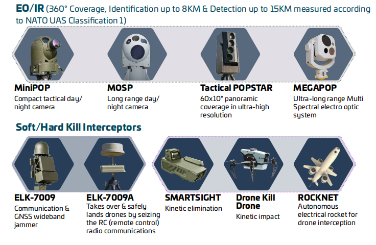 EO/IR Systems 