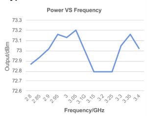 Power Test Result 