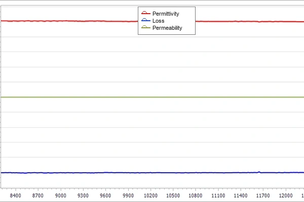 waveguide air line method measurement result