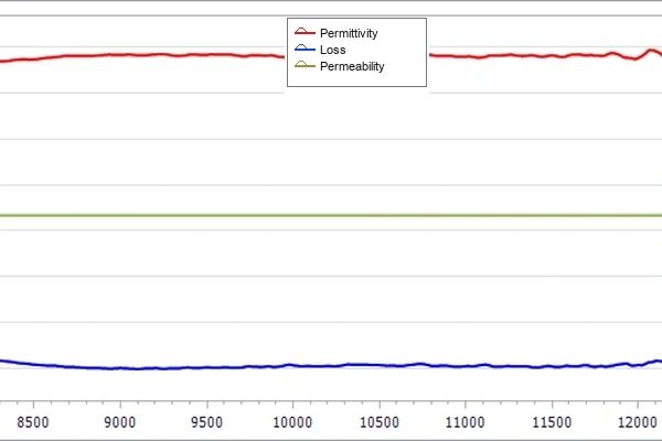 Free_Space_Method_Measurement_Result.webp